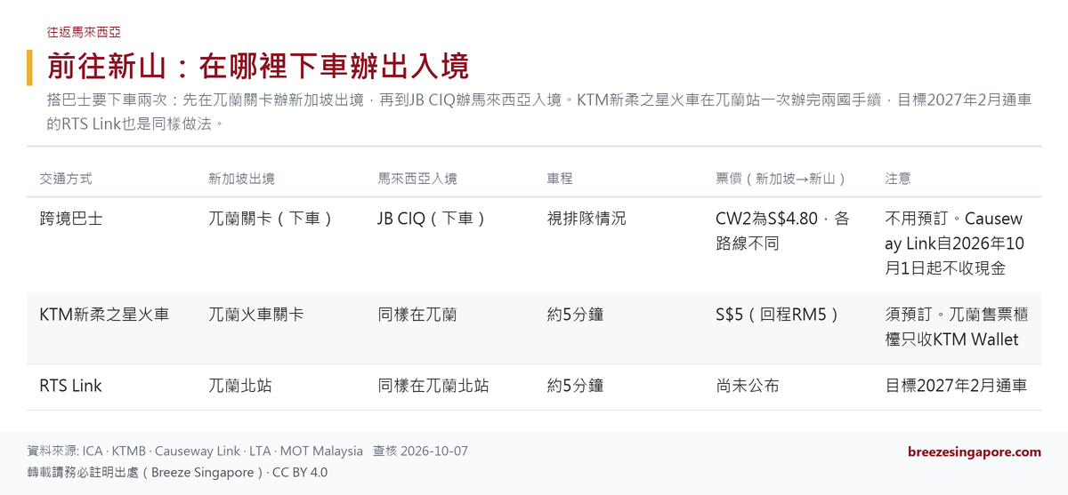 前往新山:在哪裡下車辦出入境