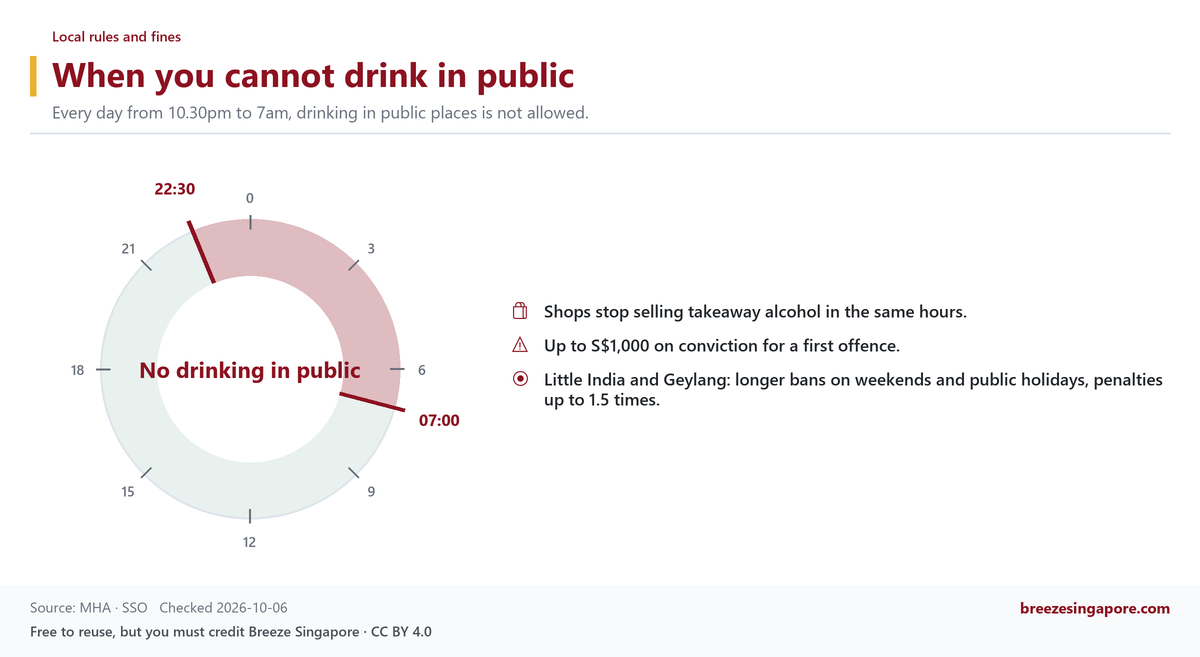 When you cannot drink in public