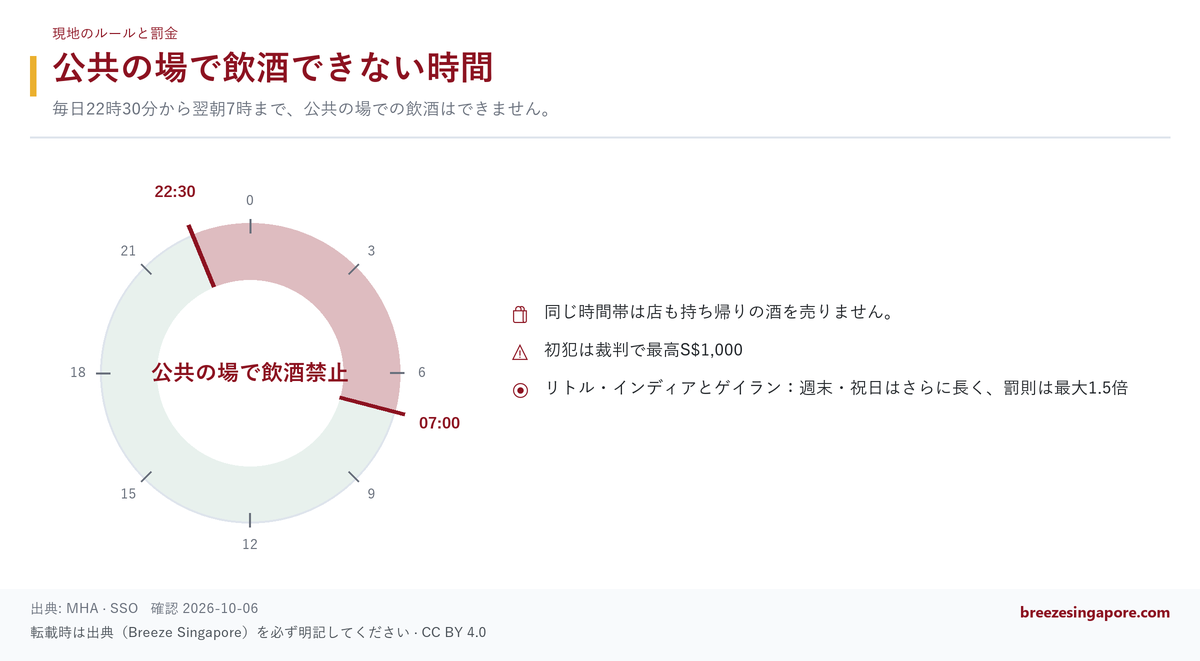 公共の場で飲酒できない時間