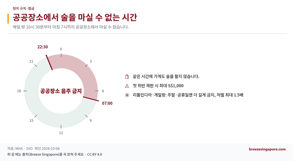 공공장소에서 술을 마실 수 없는 시간