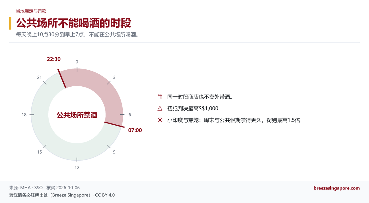 公共场所不能喝酒的时段