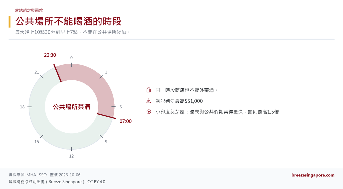 公共場所不能喝酒的時段