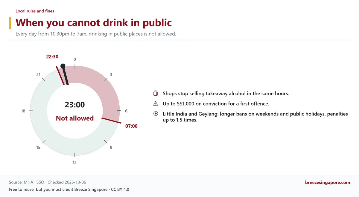 When you cannot drink in public