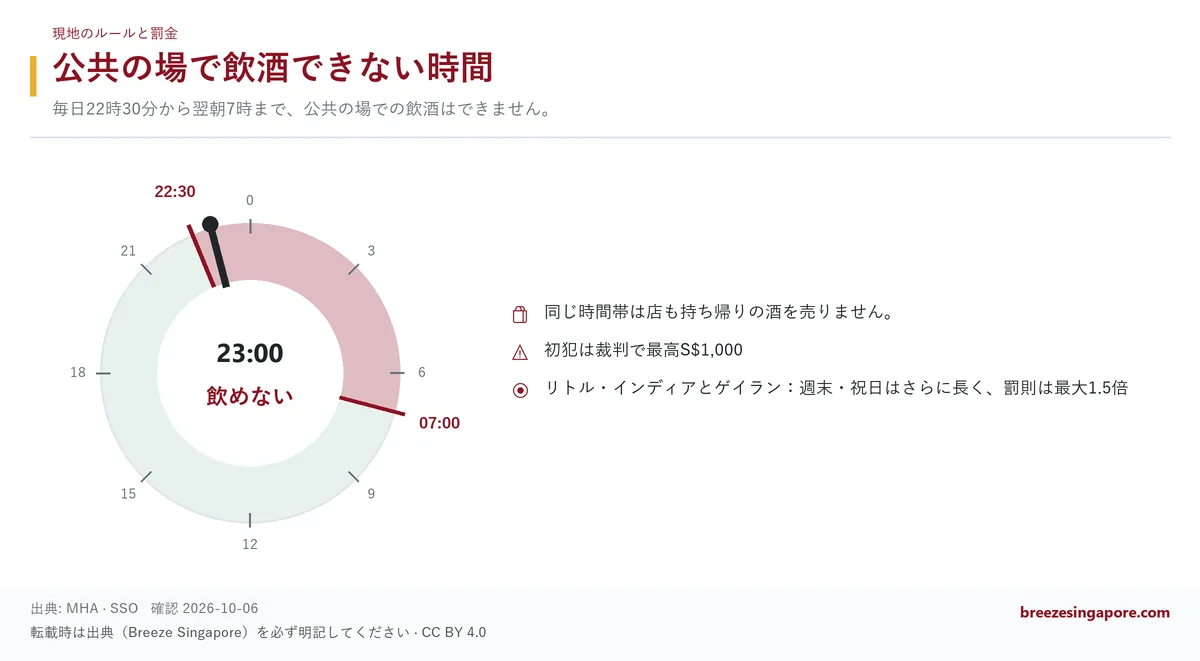 公共の場で飲酒できない時間