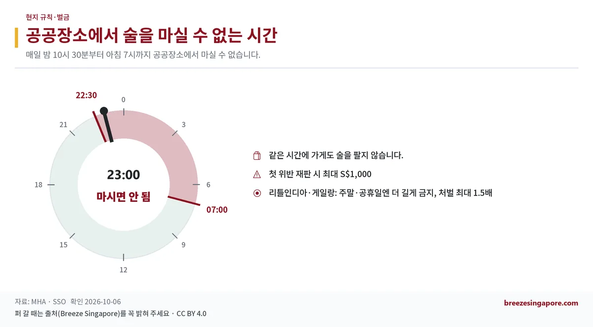 공공장소에서 술을 마실 수 없는 시간