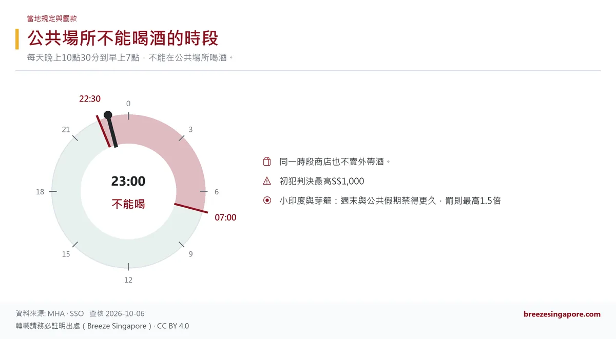 公共場所不能喝酒的時段