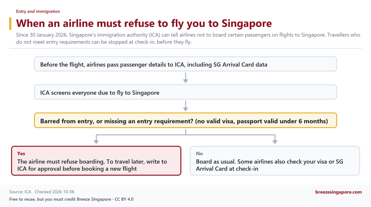 When an airline must refuse to fly you to Singapore