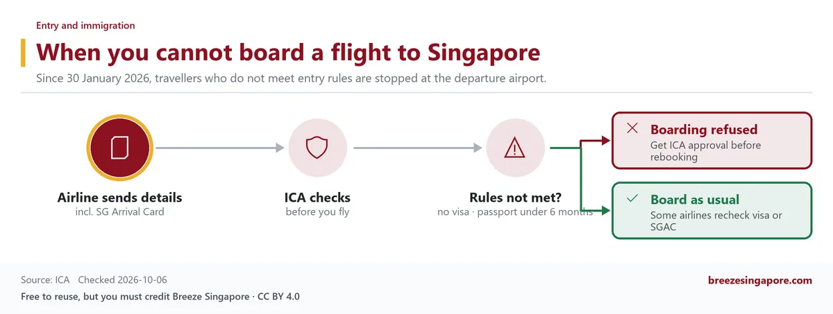 When you cannot board a flight to Singapore