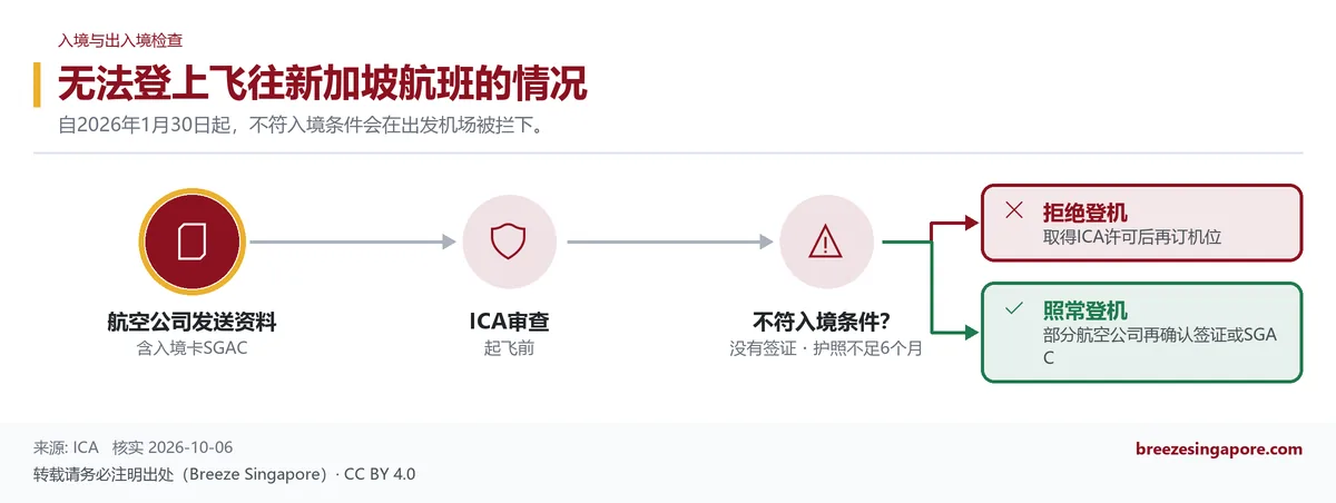 无法登上飞往新加坡航班的情况