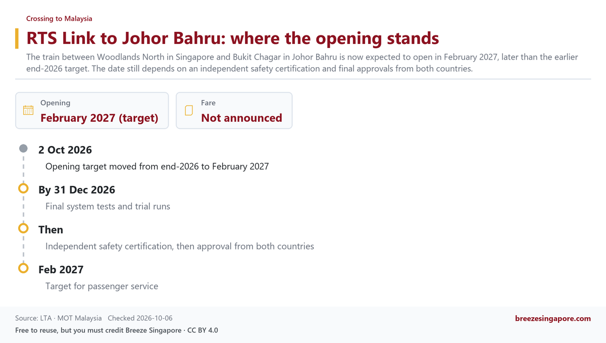 RTS Link to Johor Bahru: where the opening stands