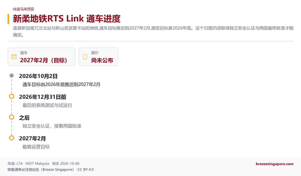 新柔地铁RTS Link 通车进度