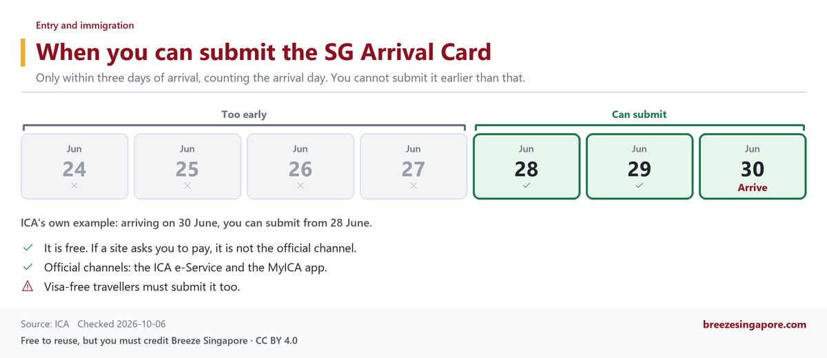 When you can submit the SG Arrival Card