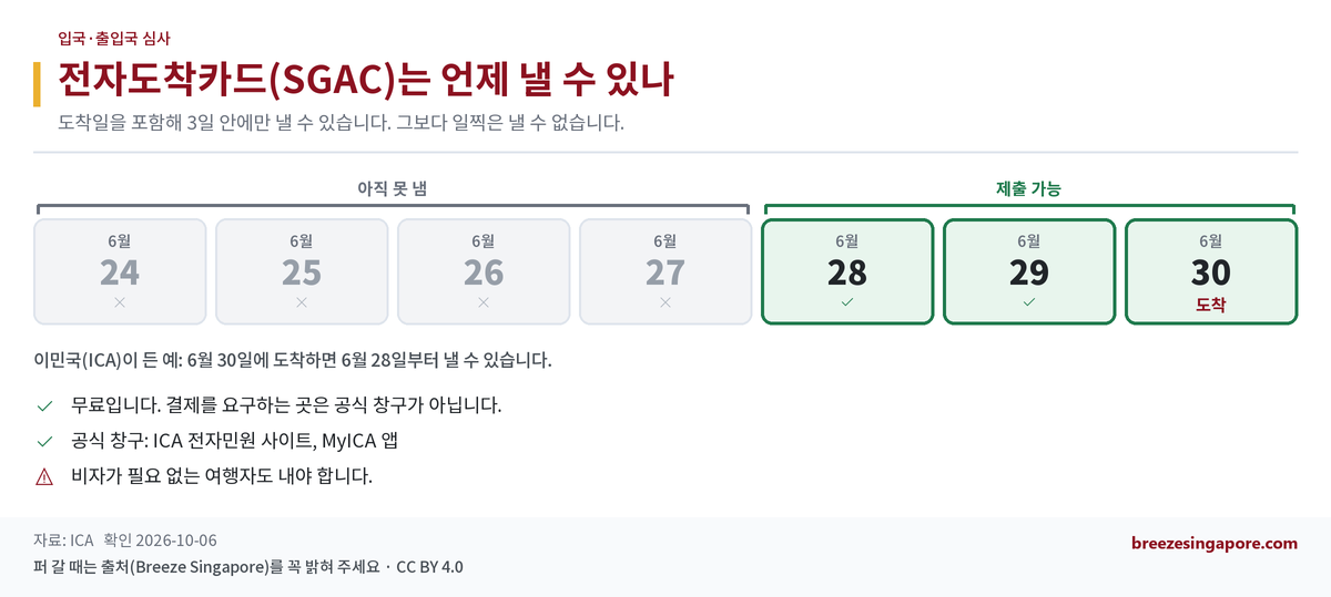 전자도착카드(SGAC)는 언제 낼 수 있나
