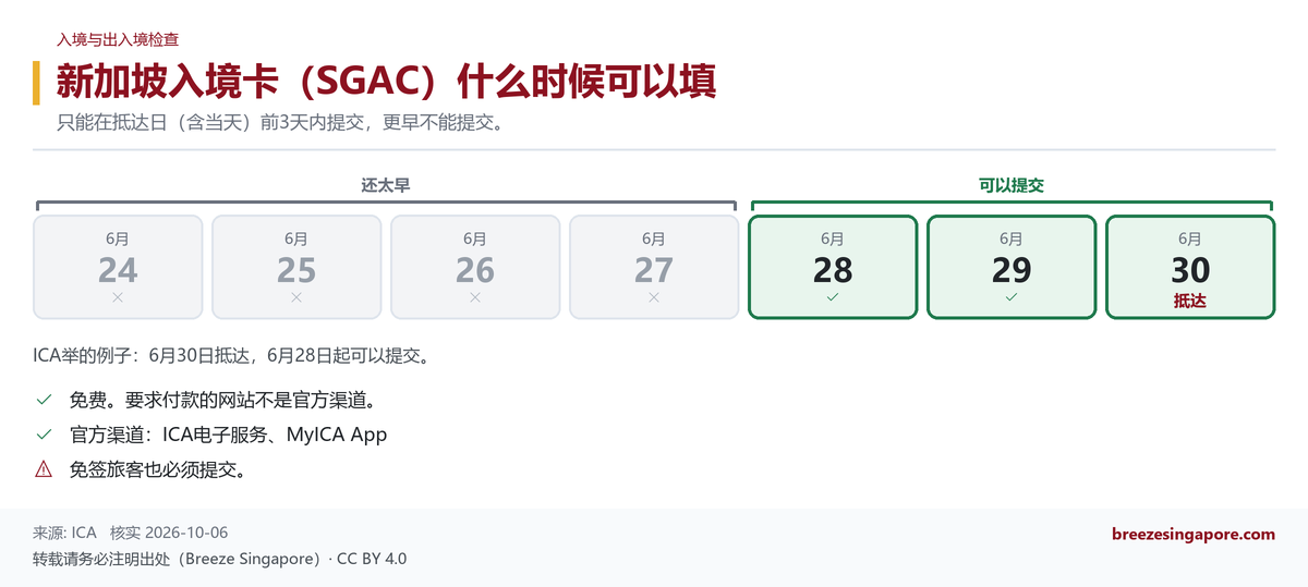 新加坡入境卡（SGAC）什么时候可以填