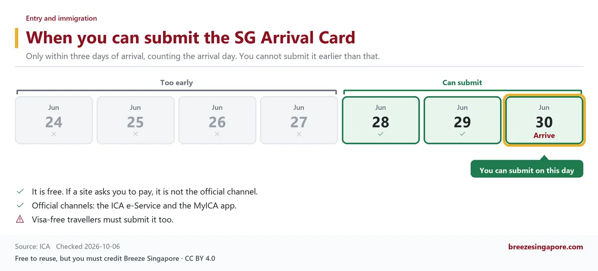 When you can submit the SG Arrival Card
