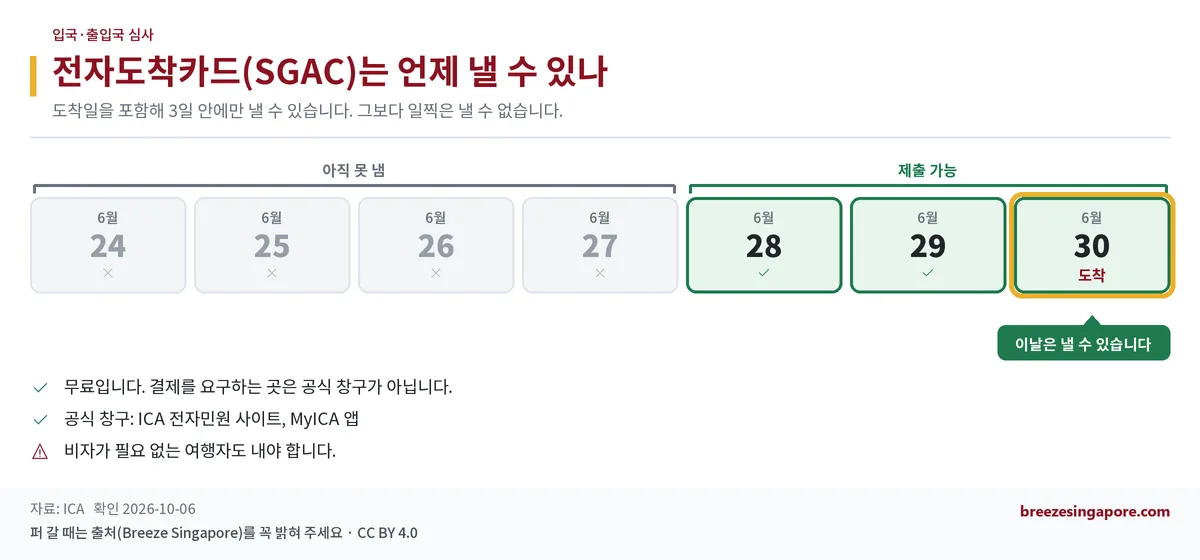 전자도착카드(SGAC)는 언제 낼 수 있나