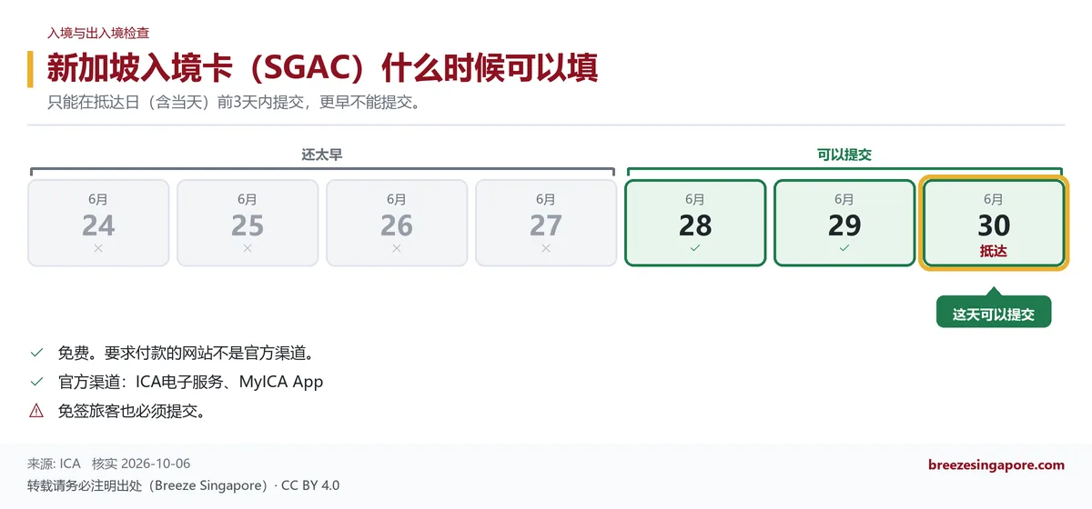 新加坡入境卡（SGAC）什么时候可以填