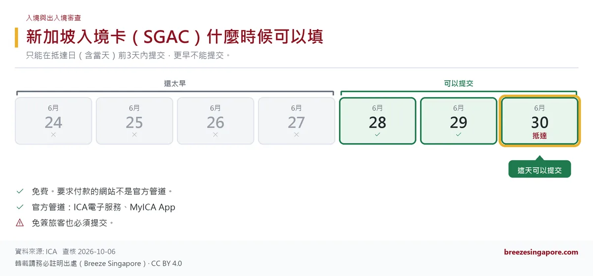 新加坡入境卡(SGAC)什麼時候可以填