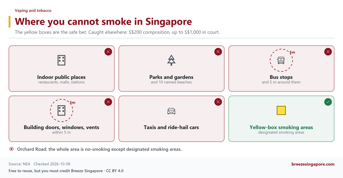 Where you cannot smoke in Singapore