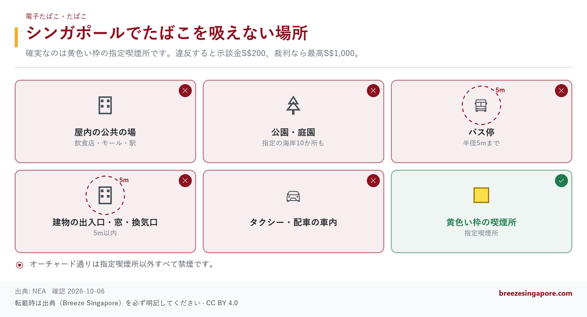 シンガポールでたばこを吸えない場所