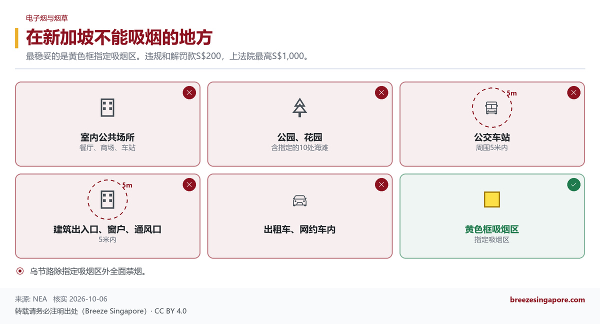 在新加坡不能吸烟的地方