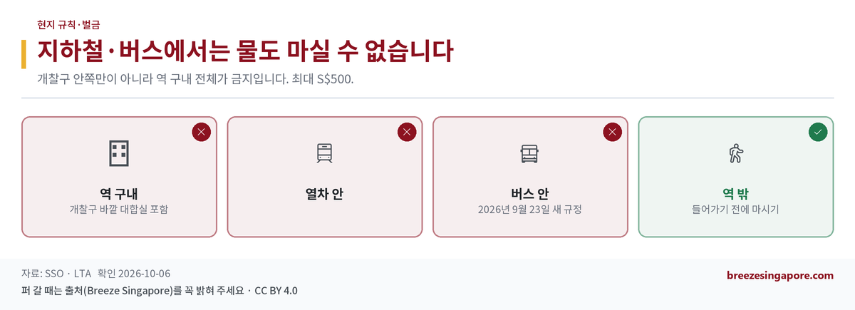지하철·버스에서는 물도 마실 수 없습니다
