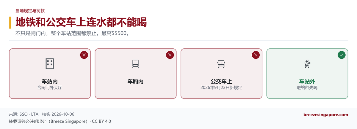 地铁和公交车上连水都不能喝