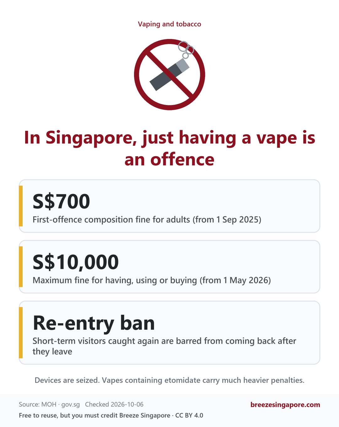 In Singapore, just having a vape is an offence