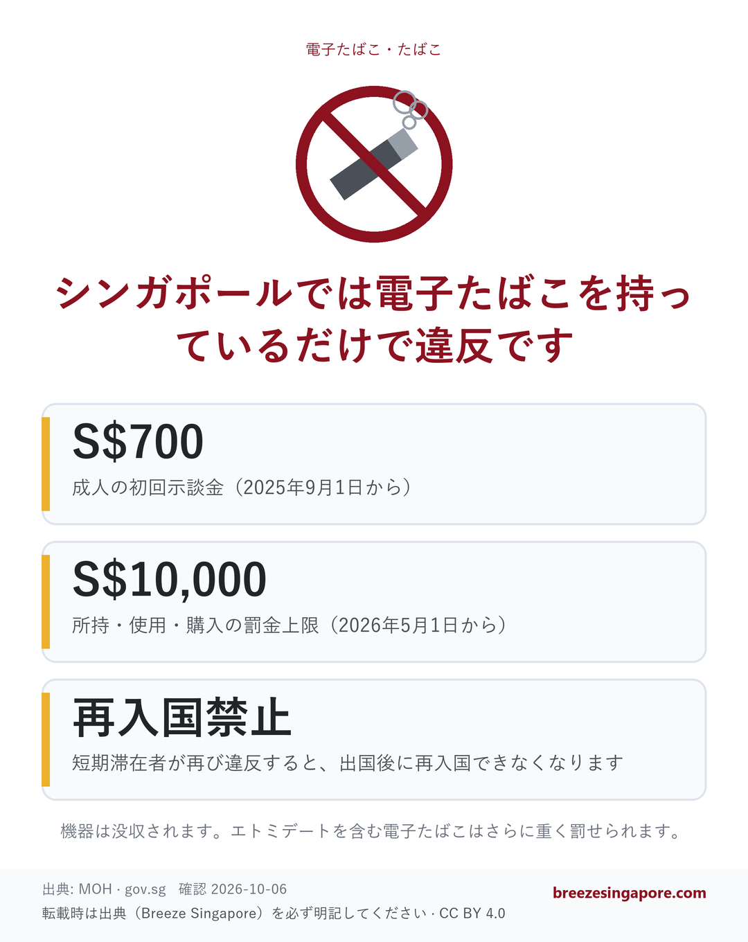 シンガポールでは電子たばこを持っているだけで違反です