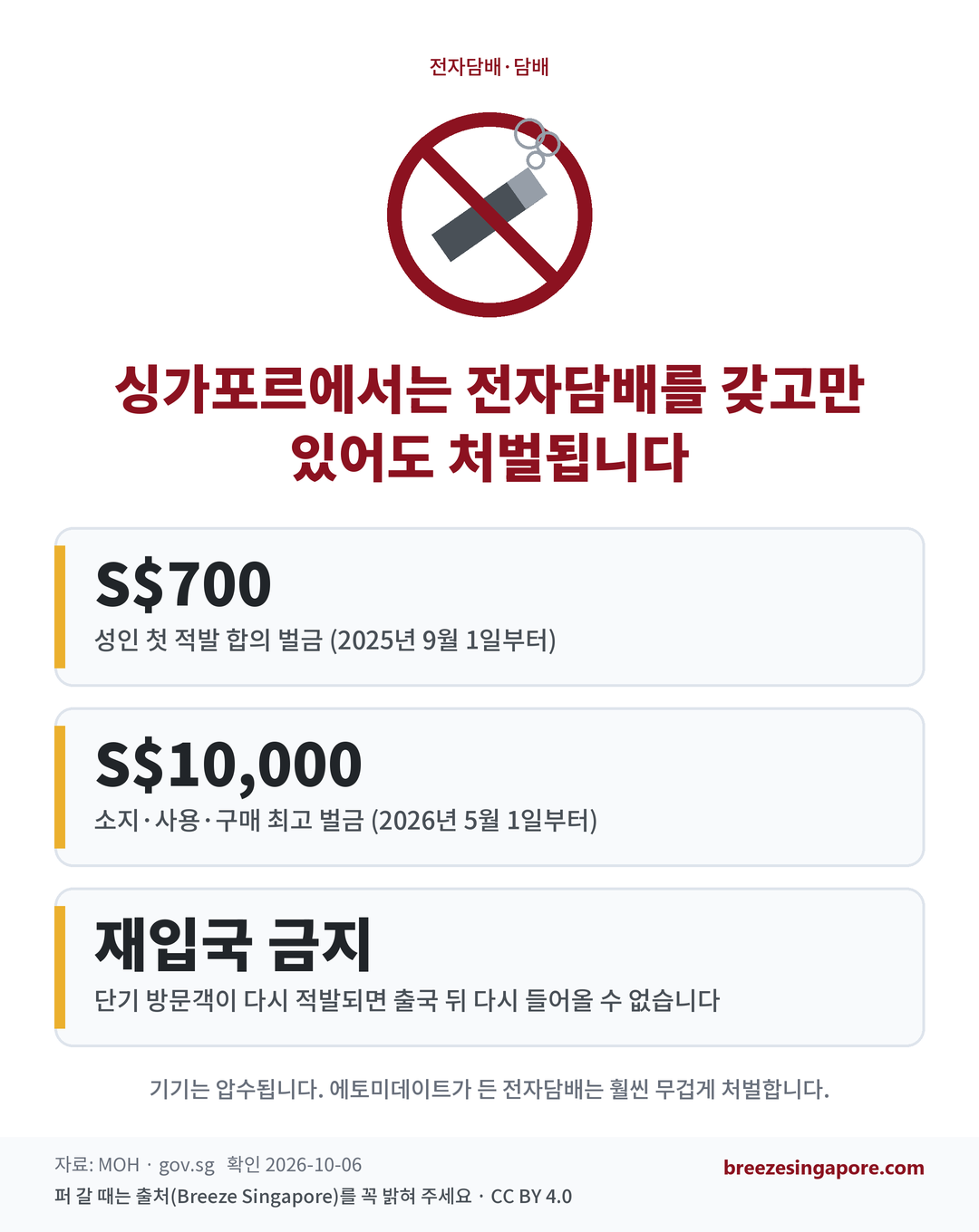 싱가포르에서는 전자담배를 갖고만 있어도 처벌됩니다