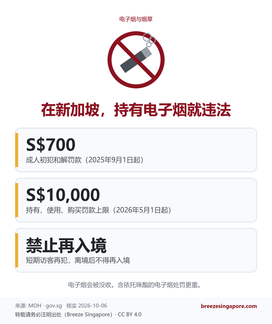 在新加坡，持有电子烟就违法