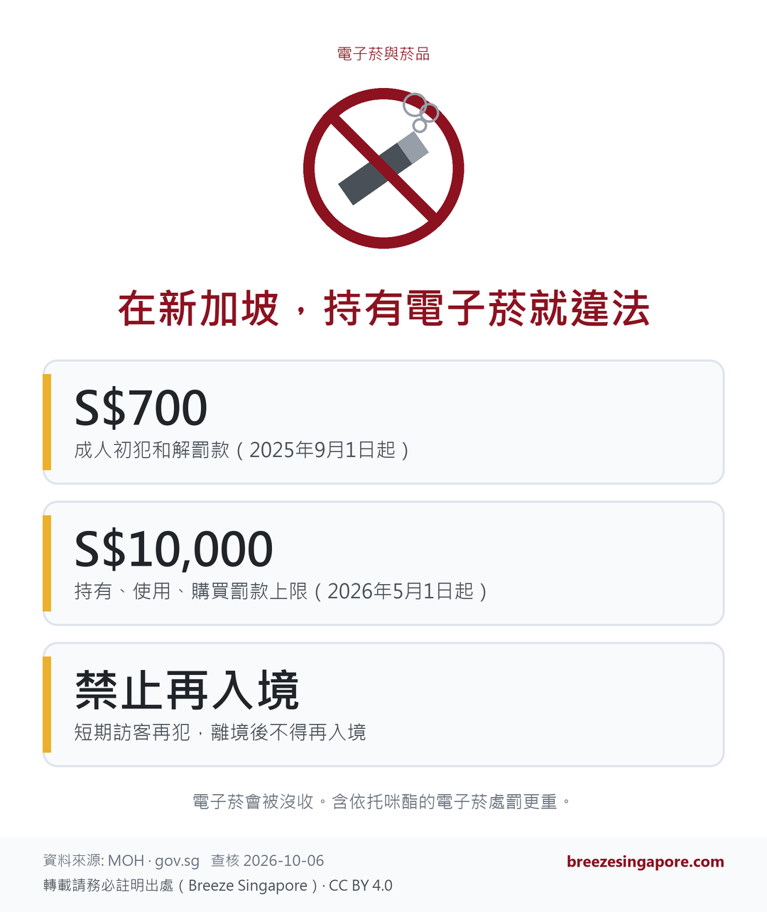在新加坡,持有電子菸就違法